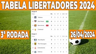 LIBERTADORES 2024  CLASSIFICAÇÃO DA LIBERTADORES 2024 ATUALIZADA  LIBERTADORES JOGOS DE HOJE [upl. by Nofpets100]