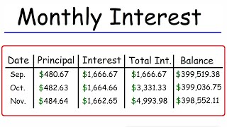 How To Calculate The Monthly Interest and Principal on a Mortgage Loan Payment [upl. by Wiburg]