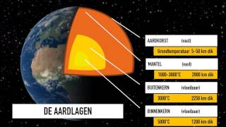 De lagen van de aarde [upl. by Geiger206]