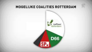 Verkenner onderzoekt meest werkbare coalitie in Rotterdam [upl. by Pages]