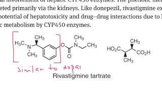 AntiAlzheimers Part 3  Rivastigmine [upl. by Socha]