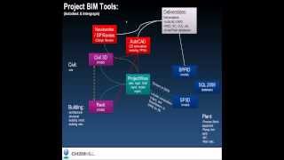 Interoperability Autodesk amp Intergraph [upl. by Notfilc318]