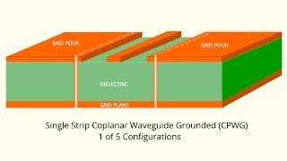 CPW Coplanar Waveguide Planner by iCD [upl. by Peursem410]