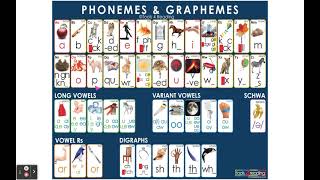 44 Phonemes and Their Most Common Graphemes [upl. by Nolan]