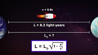 Special Relativity Part 3 Length Contraction [upl. by Siegfried]