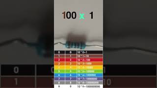 Reading a 5 Band Resistor EASILY For Beginners [upl. by Anehsak]