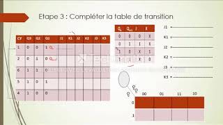 REALISER SON COMPTEUR SYNCHRONE FACILEMENT [upl. by Notlef437]