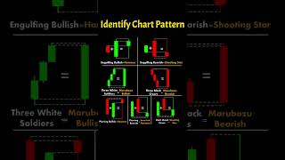 Candlestick Patterns candlestickformations candlestickchart [upl. by Genia196]