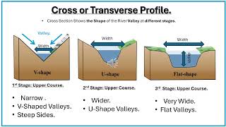 Grade 12 Geomorphology week 8 Drainage Systems in SA and Its Associated Landforms [upl. by Heise]