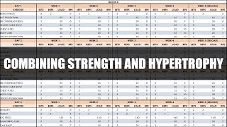 Programming and Periodization for Combined Strength amp Hypertrophy  Training for Strength amp Size [upl. by Iru]