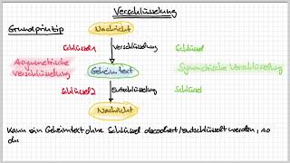 3 Verschlüsselung Teil 1 [upl. by Dnaltiak]