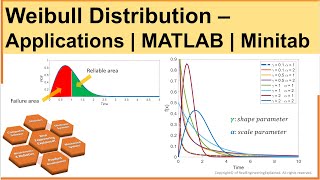 Weibull Distribution  Application of Statistical Methods in Manufacturing  MATLAB  Minitab [upl. by Enar396]