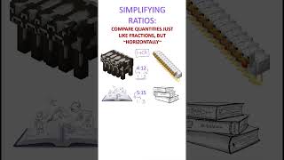MiniMaths  Simplifying Ratios  GCSE Maths Revision [upl. by Oremoh176]