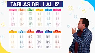 Tablas de multiplicar del 1 al 12  Fácil y rápido [upl. by Durtschi]