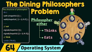 Producer Consumer Problem Using Semaphore  Operating System  Bangla Tutorial [upl. by Darlleen157]