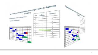 GANTT Chemin critique et Marges [upl. by Laira]