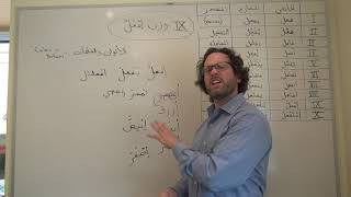 Six types of enzymes  Chemical Processes  MCAT  Khan Academy [upl. by Crim]