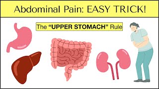 Causes of Abdominal Pain EASY TRICK to Never Miss an Emergency Must See [upl. by Nyra]