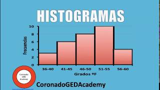 Construir e interpretar un histograma de frecuencias [upl. by Thordia]