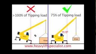 Animation Crane Stability Tipping Load and 75 of Tipping [upl. by Gentry]