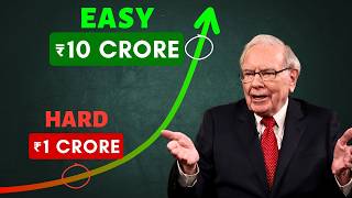 Why Net Worth Explodes After 1 Crore SECRET of Compounding [upl. by Merideth]