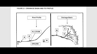 Grade 12 Geography Geomorphology Drainage basin amp River profile Revision [upl. by Alenson650]