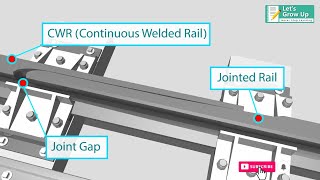 How does Rail joint Work  Switch Expansion Joint [upl. by Airom]