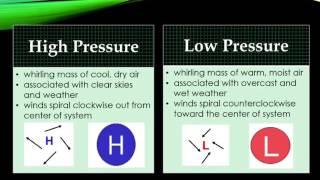 Predicting Weather for School Kids [upl. by Heintz]