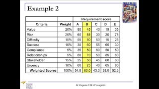 ProblemSolving Techniques 13 Weighted Scoring Model [upl. by Hills]