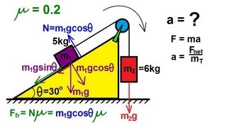 Finding the Minimum Coefficient of Static Friction for a Half Atwood Machine to Slide [upl. by Brynne956]