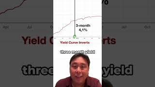 Yield Curve Inversion This time is different [upl. by Samuela542]