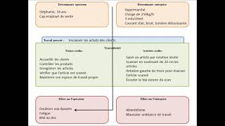 analyser ses pratiques professionnelles [upl. by Had]