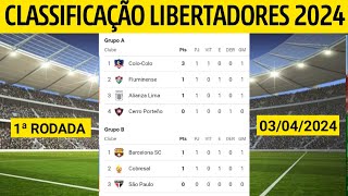 LIBERTADORES HOJE  CLASSIFICAÇÃO DA LIBERTADORES HOJE  TABELA LIBERTADORES  LIBERTADORES GRUPOS [upl. by Tap]