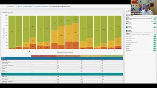 Elementary Number Sense Data in Review 202023 [upl. by Nnairet]