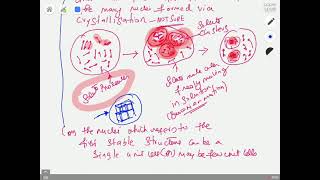 PART 1D Lab Virtual Gibbs Free energy Classical Nucleation TheoryPlease see the description [upl. by Efi]