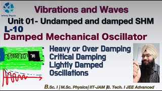 L 10 Damped Mechanical Oscillator  Over Damping  Critical Damping and Light Damping  BSc 1 [upl. by Lewanna]