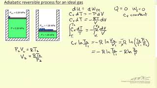 Adiabatic Reversible Process For Ideal Gas [upl. by Juni]