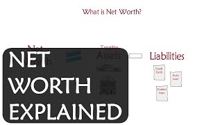 How do I calculate my net worth [upl. by Nottarts]