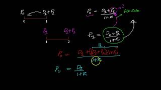 Stock Valuation The Dividend Discount Model [upl. by Yboj119]