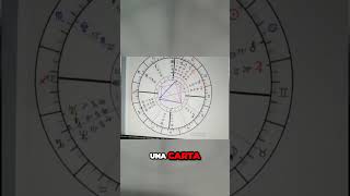 COMO analizar una CARTA ASTROLOGICA  ASTROLOGIA [upl. by Lasiaf]