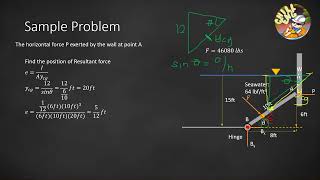 HYDROSTATIC FORCE ON PLANE SURFACE Sample Problem  Submerged Inclined Plate [upl. by Ayekal]