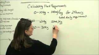 Pediatric Nursing Math Tips Calculating Fluid Requirements [upl. by Ssej]