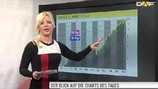 Chart Check Infineon Evotec Nordex Henkel und Aareal Bank [upl. by Anitsirhcairam]