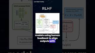 LLM Terms RLHF SFT MOEs vLLM ai [upl. by Adar]