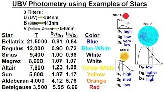 Astronomy  Ch 17 The Nature of Stars 19 of 37 UBV Photometry Examples of Stars [upl. by Eva]