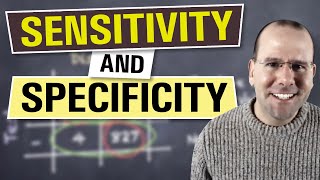 Sensitivity and specificity  explained in 3 minutes [upl. by Beaumont]