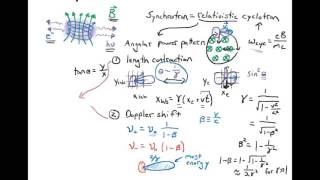 The Basics of Synchrotron Emission [upl. by Neumeyer]