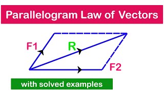 🔺01  Parallelogram Law of Vector Addition  How to add vectors Intro [upl. by Etnuaed]