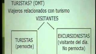 12  Oferta Turística y producto Turístico  Introducción al Turismo  Instituto ISIV [upl. by Ibib978]