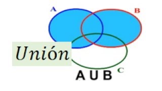 Union de conjuntos diagrama de venn 3 conjuntos [upl. by Peggir711]